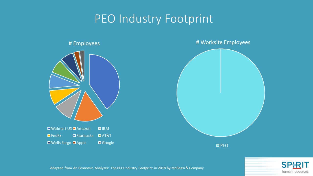 The Peo Industry Is Growing Spirit Hr